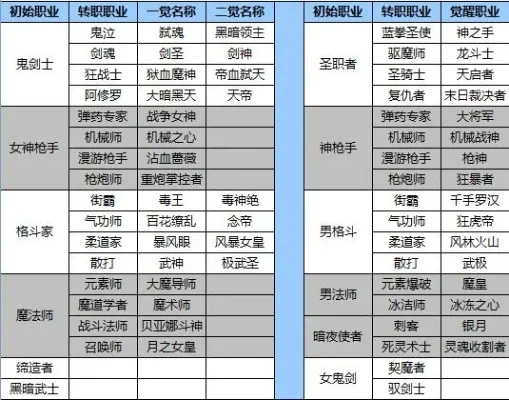 学者一转与二转职业解析及选择指南