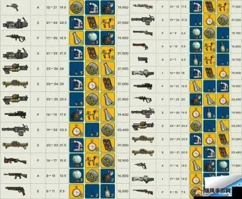 辐射4隐藏武器攻略：民兵大炮、核弹、锚等武器使用技巧