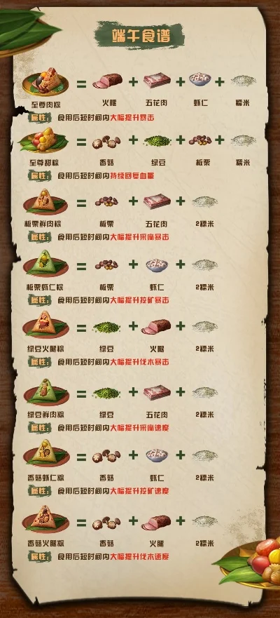 香肠派对粽子制作攻略：糯米香肠粽食谱及步骤