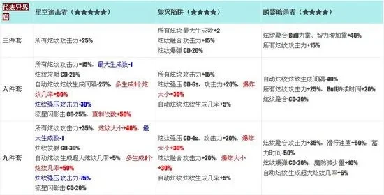蝴蝶女王战法攻略：全解析与战斗技巧