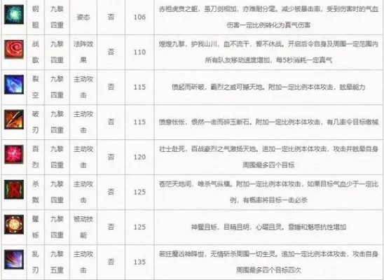 诛仙3九黎技能攻略：全灵、连击、战宠等加点技巧详解