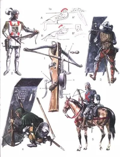 骑砍2技能攻略：武器弓弩耐力分配提升战斗生存