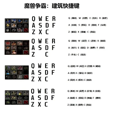 魔兽争霸英雄控制技巧：快捷键、技能释放、保护与观察策略