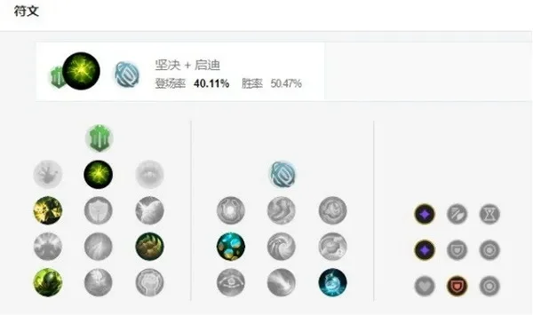 辛吉德天赋点法攻略:防御系天赋推荐与符文选择