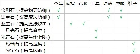 琉璃套装备制作指南：收集矿石、熔炼、制作部件及组合攻略