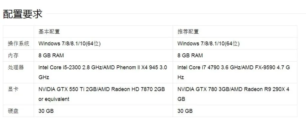 辐射4配置要求详解：升级对比辐射3，CPU、内存、显卡全面提升