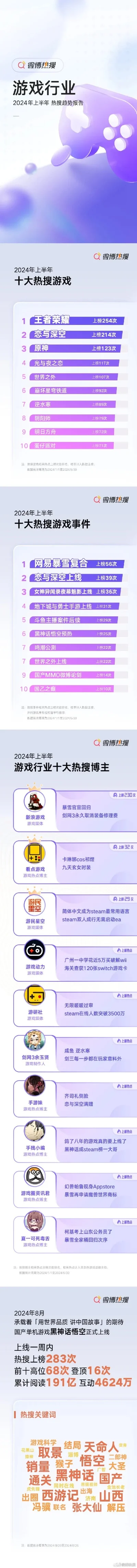 战斗游戏好玩度排行榜最新-战斗游戏热度排行