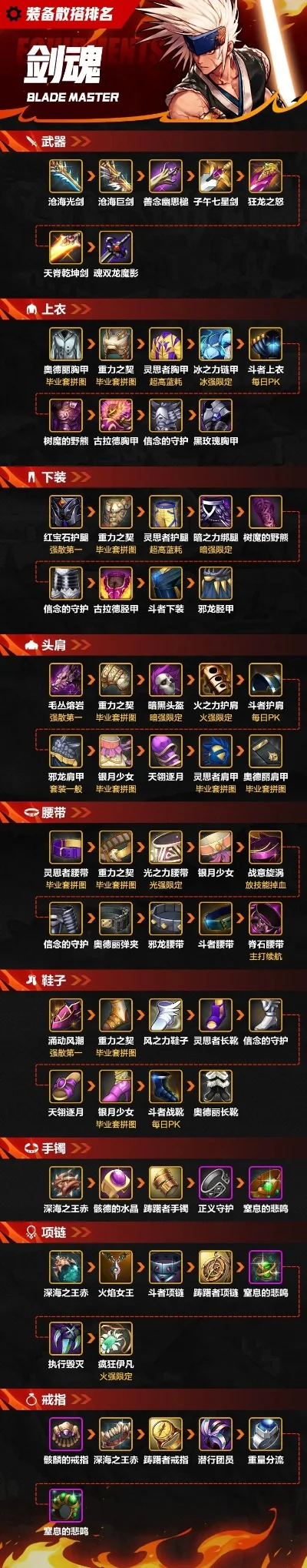 dnf手游65套装排行-65级套装排行推荐