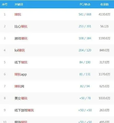 游戏陪玩工作室手游热度排行榜-游戏陪玩热度排行榜