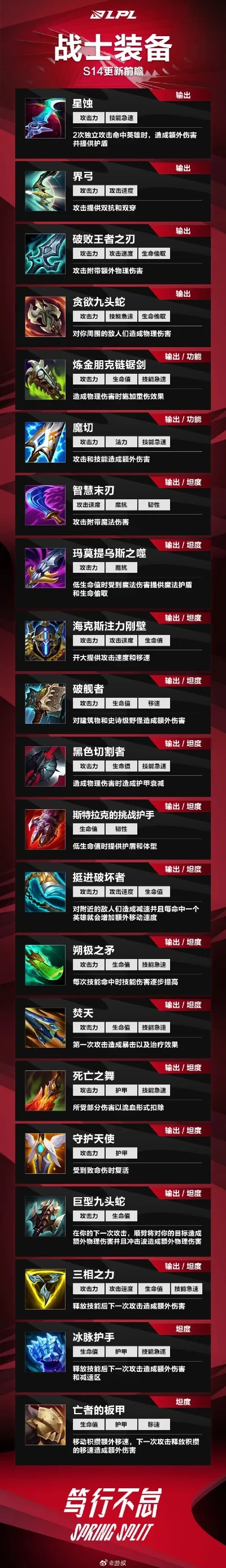 联盟手游暴击装备排行榜-联盟手游暴击装备推荐