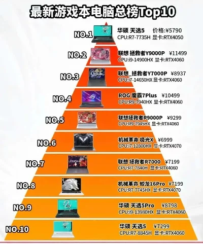 游戏电脑排名前二十位-游戏电脑排名前二十