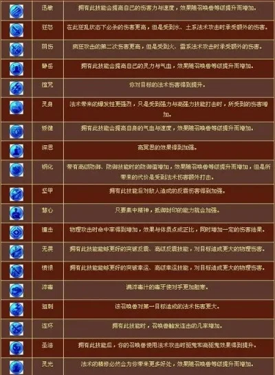 梦幻西游内丹等级划分-梦幻西游内丹等级详解