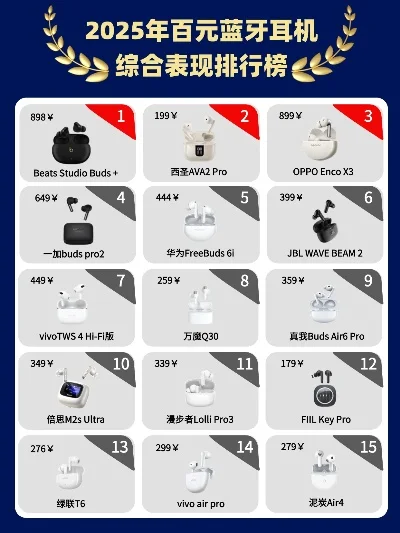 游戏蓝牙耳机十大排行榜-游戏耳机十大排行榜