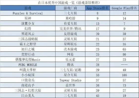 画风唯美的小众手游排行榜-唯美小众手游推荐