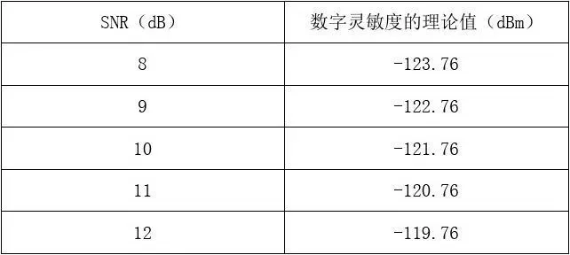 灵敏度计算公式-旅行灵敏度分析指南