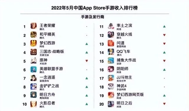 网易游戏今年排行榜最新-网易游戏排行榜：数字旅行指南