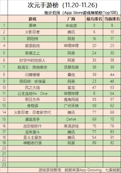 网易二次元手游排行榜-网易二次元手游排行