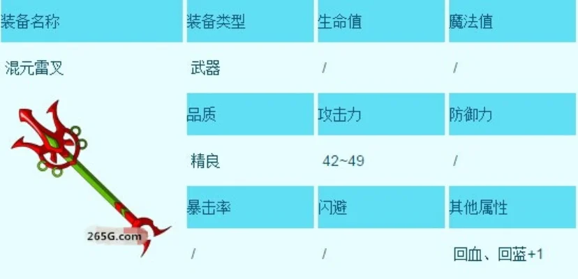 造梦西游三沙僧混元雷叉-沙僧混元雷叉传奇
