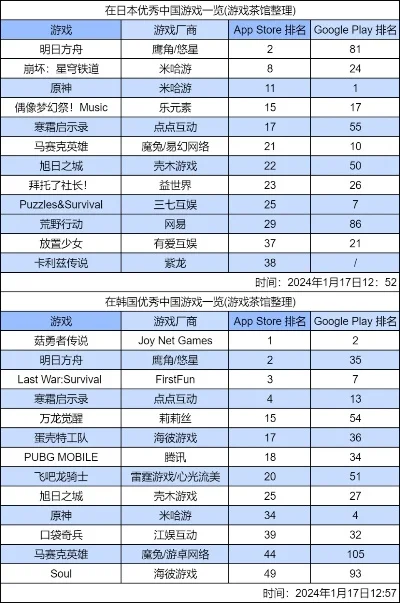 有副本的手游游戏排行榜-副本手游排行指南