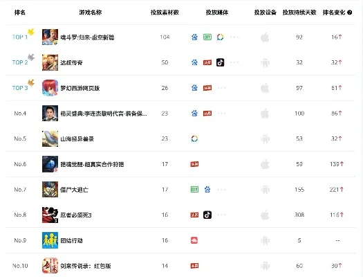 网易动作卡牌手游排行榜