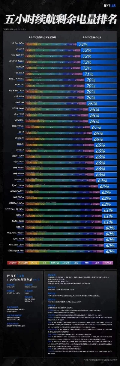 游戏手机续航体验排行榜-游戏手机续航排行榜