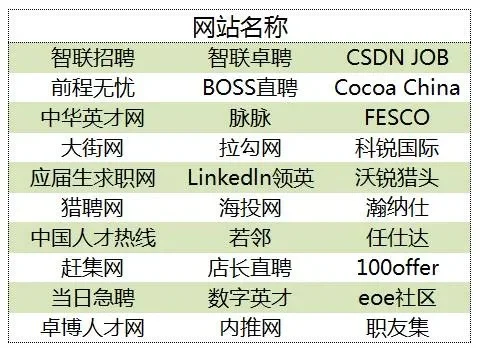 有哪些好的招聘网站-选择招聘网站，高效找到工作