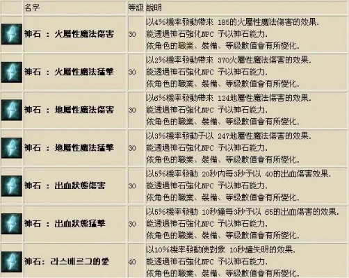 永恒之塔神石效果图-永恒之塔神石效果图解析