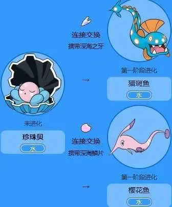 水球球怎么超进化-水球超进化奇幻旅程