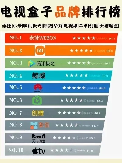 游戏盒配置排行榜软件-配置软件排行榜