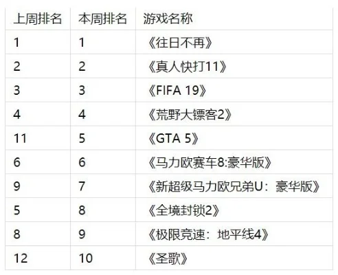 游戏真实水平手速排行榜-顶尖玩家手速排行