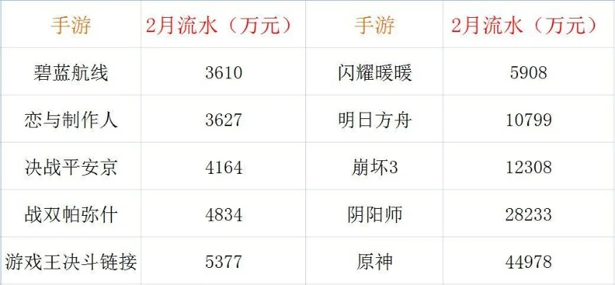 火影忍者手游花钱排行榜-火影手游花钱排行榜