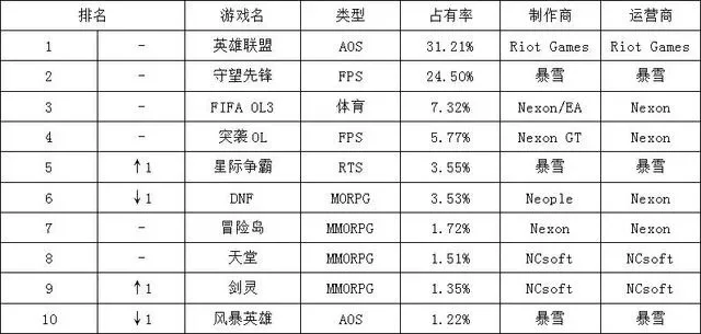 游戏直升机高手排行榜