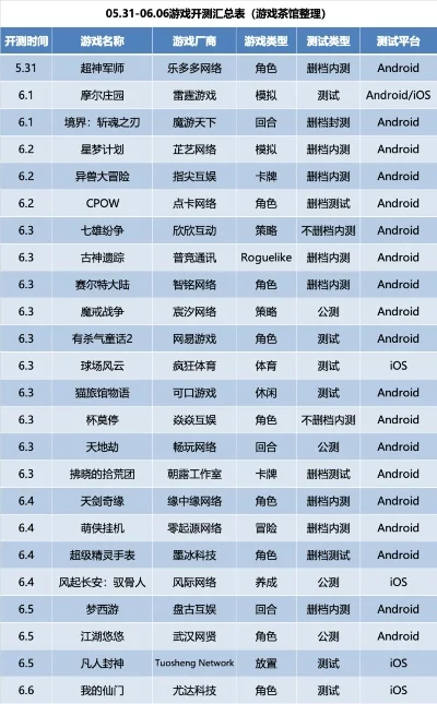 游戏手机五开排行榜最新-游戏手机五开配置详解