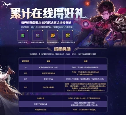 dnf回归活动时间-DNF回归福利来袭