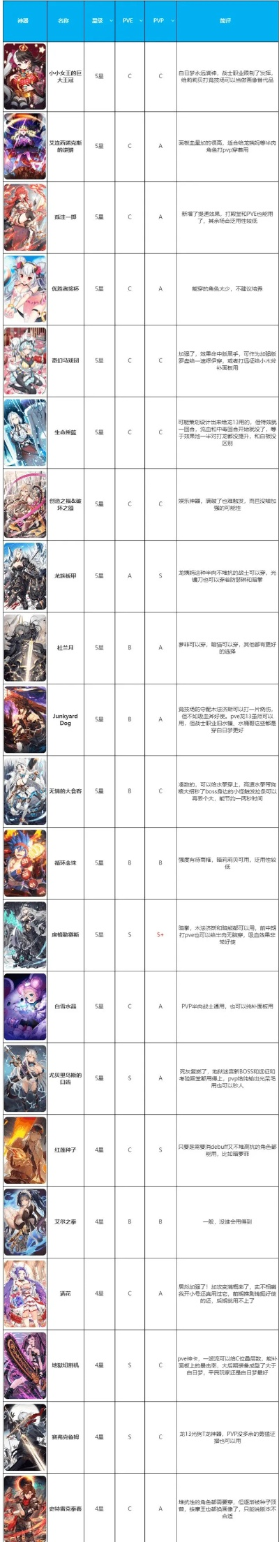 弹弹堂手游排行榜推荐角色