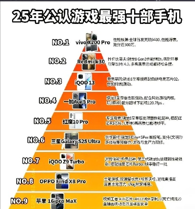 游戏最多的手机推荐排行榜-游戏手机推荐排行榜