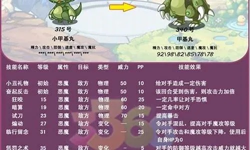 洛克王国甲基丸超进化在哪里-洛克王国甲基丸超进化攻略