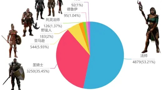 暗黑破坏神2哪个职业厉害-暗黑破坏神2职业实力排行