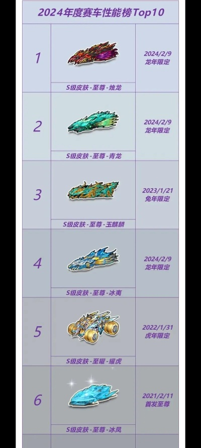qq手游飞车十大最强车队-QQ手游飞车最强车队盘点