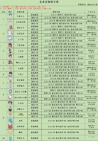 宠物战斗类手游排行榜前十-宠物战手游排行榜