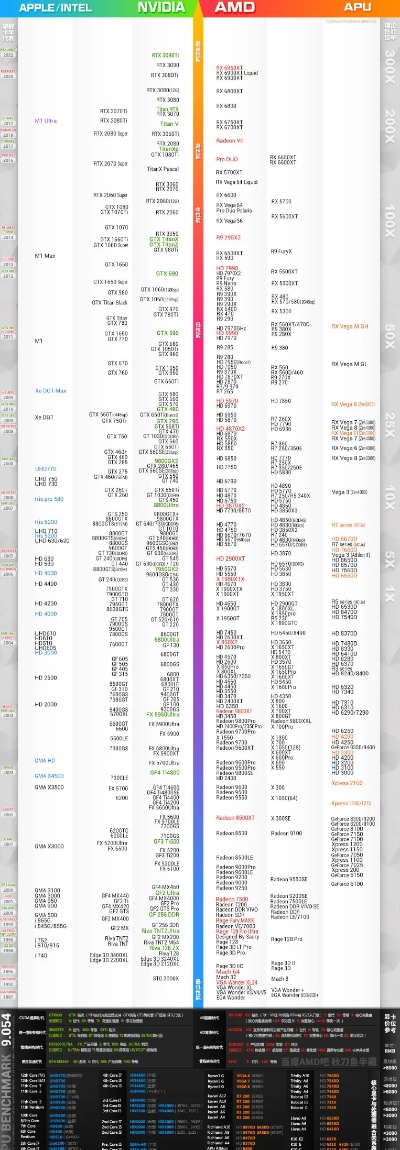 游戏显卡型号排行榜-显卡性能排行指南