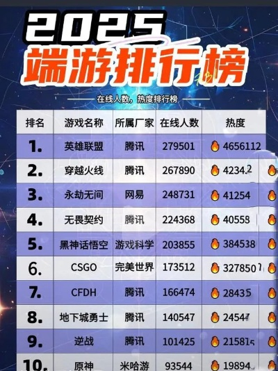 未来最火游戏排行榜-2025爆款游戏前瞻