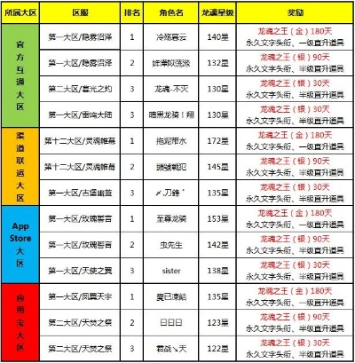 龙魂传奇手游排行榜-龙魂战力提升指南