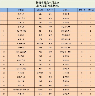 能玩的休闲小镇手游排行榜-休闲小镇手游推荐