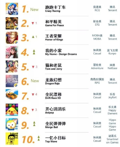 最难开车的手游排行榜下载-最难开车手游排行