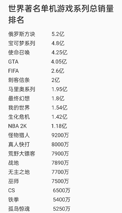 沙盒游戏世界排行榜前十-沙盒游戏世界排名