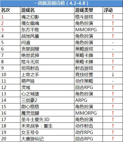 激战传奇手游排行榜-激战传奇手游战神排行