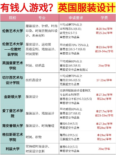 游戏设计专业英国排名学校-英国游戏设计专业排名