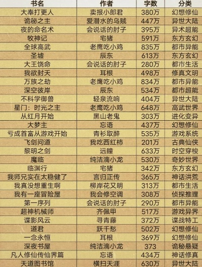文字类仙侠手游排行榜最新-文字类仙侠手游排行榜