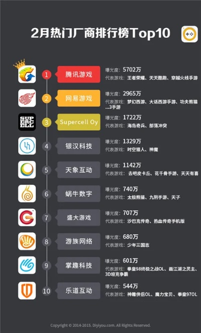 最热门十大排行榜手机游戏-热门手机游戏排行榜